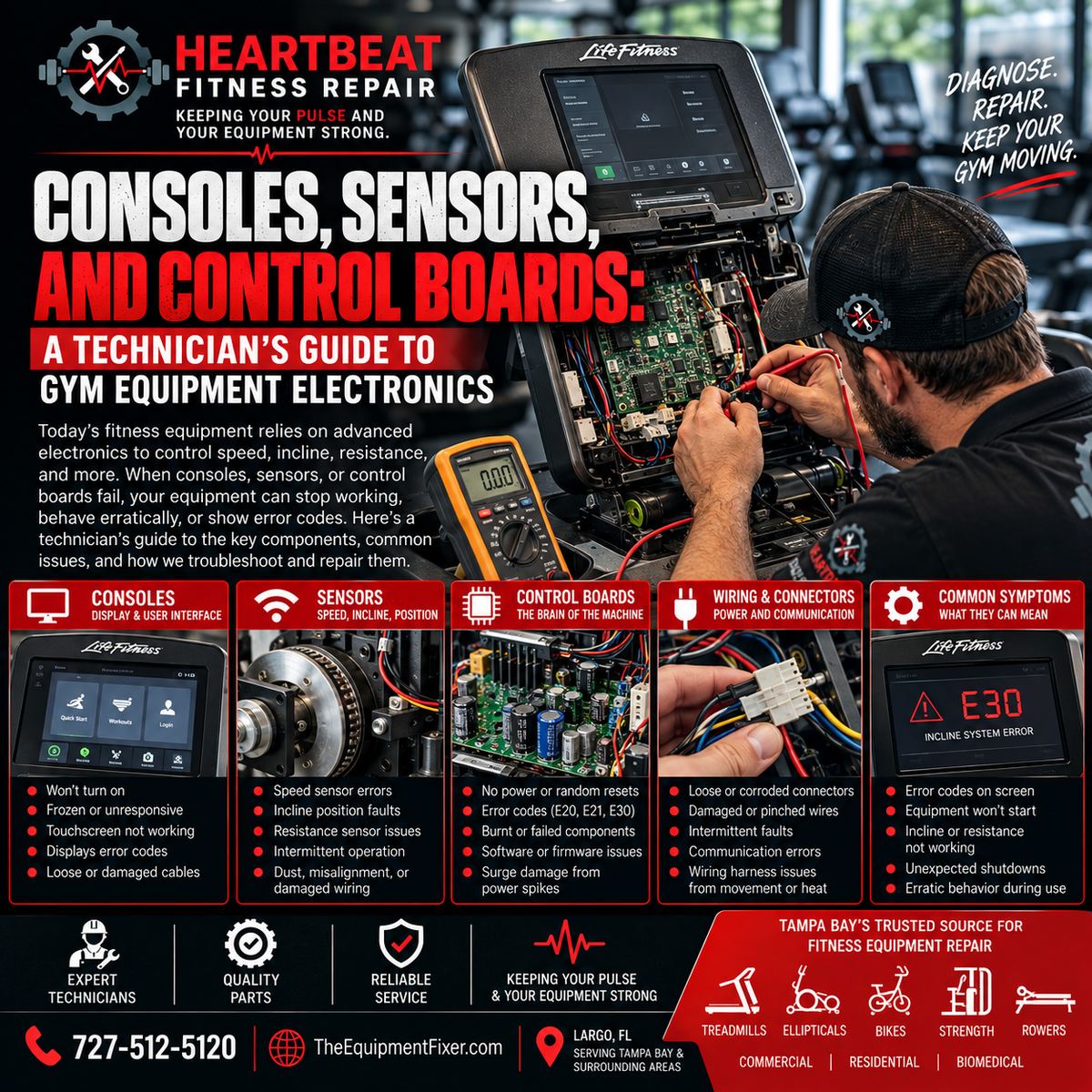 Heartbeat Fitness Repair technician diagnosing a treadmill console, control board, and wiring with a multimeter