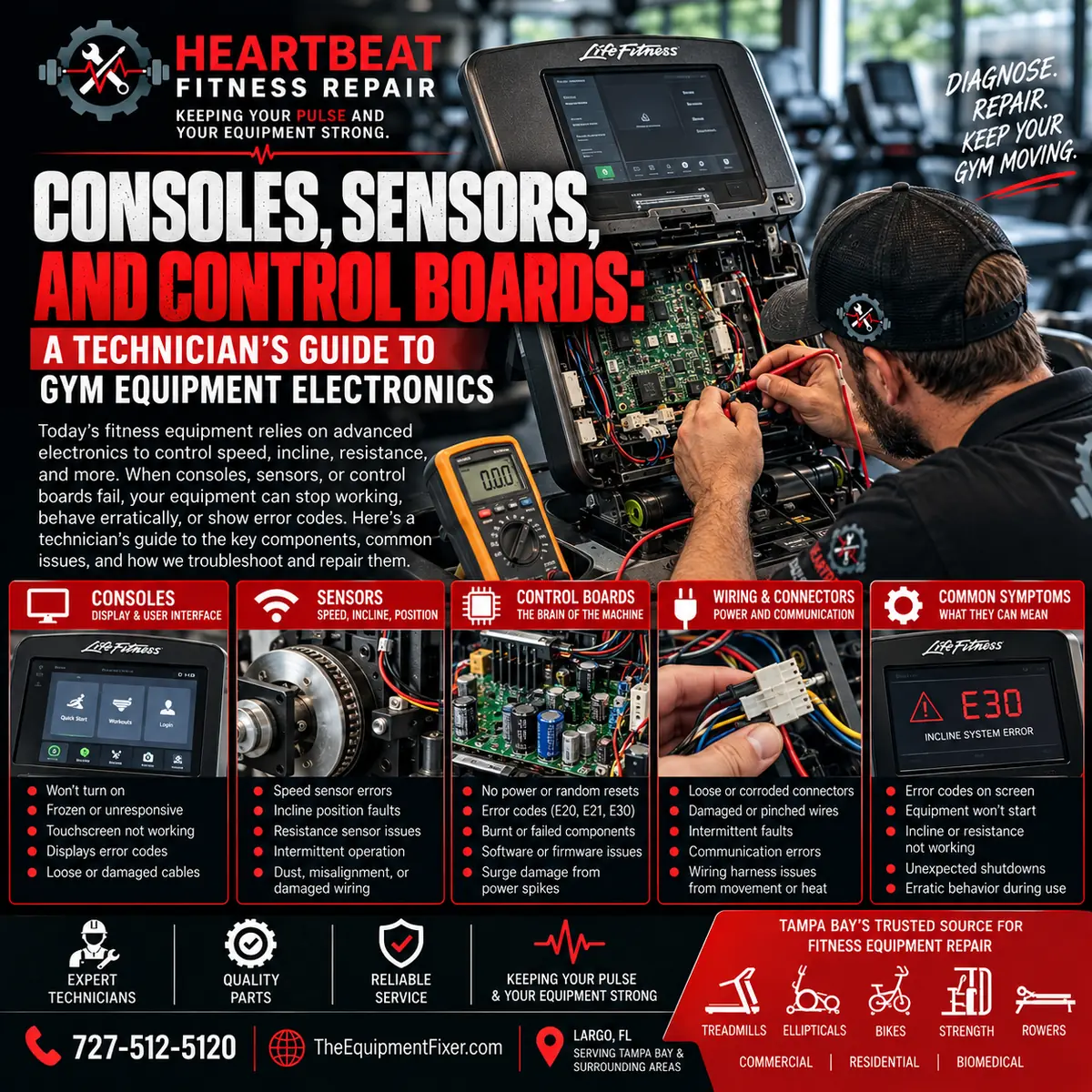 Consoles, Sensors, and Control…