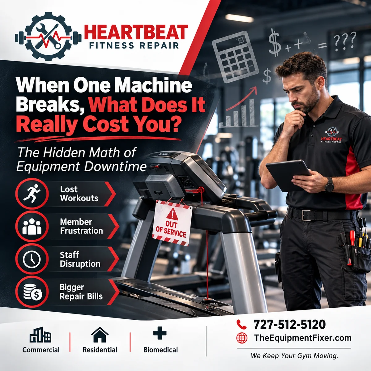What Does Equipment Downtime…