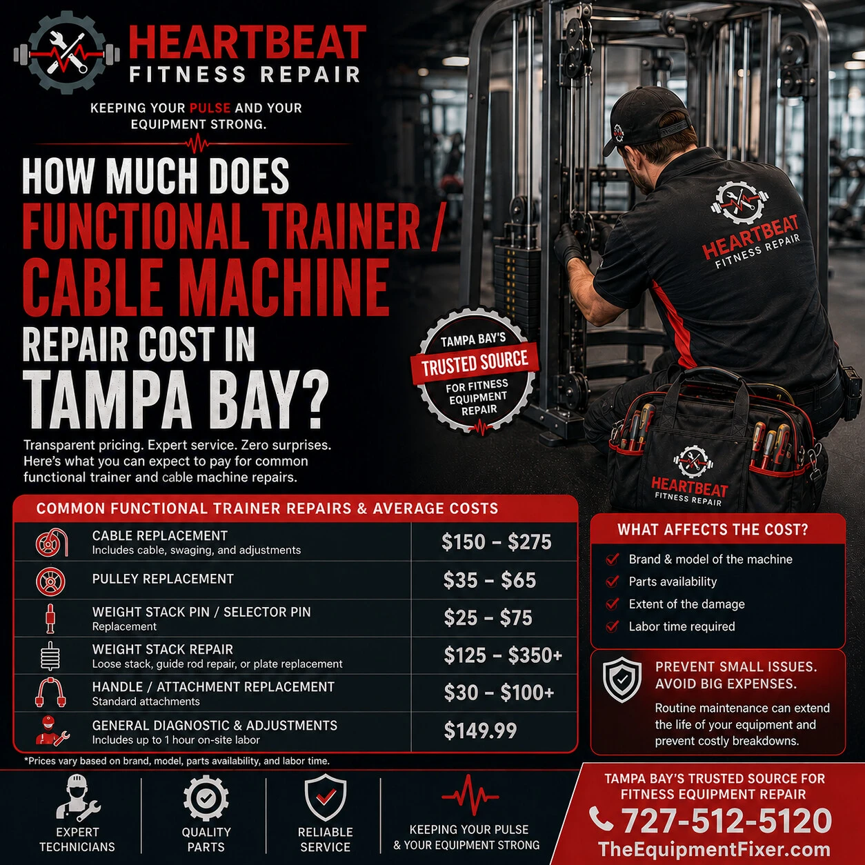 How Much Does Functional Trainer / Cable Machine Repair Cost in Tampa Bay?